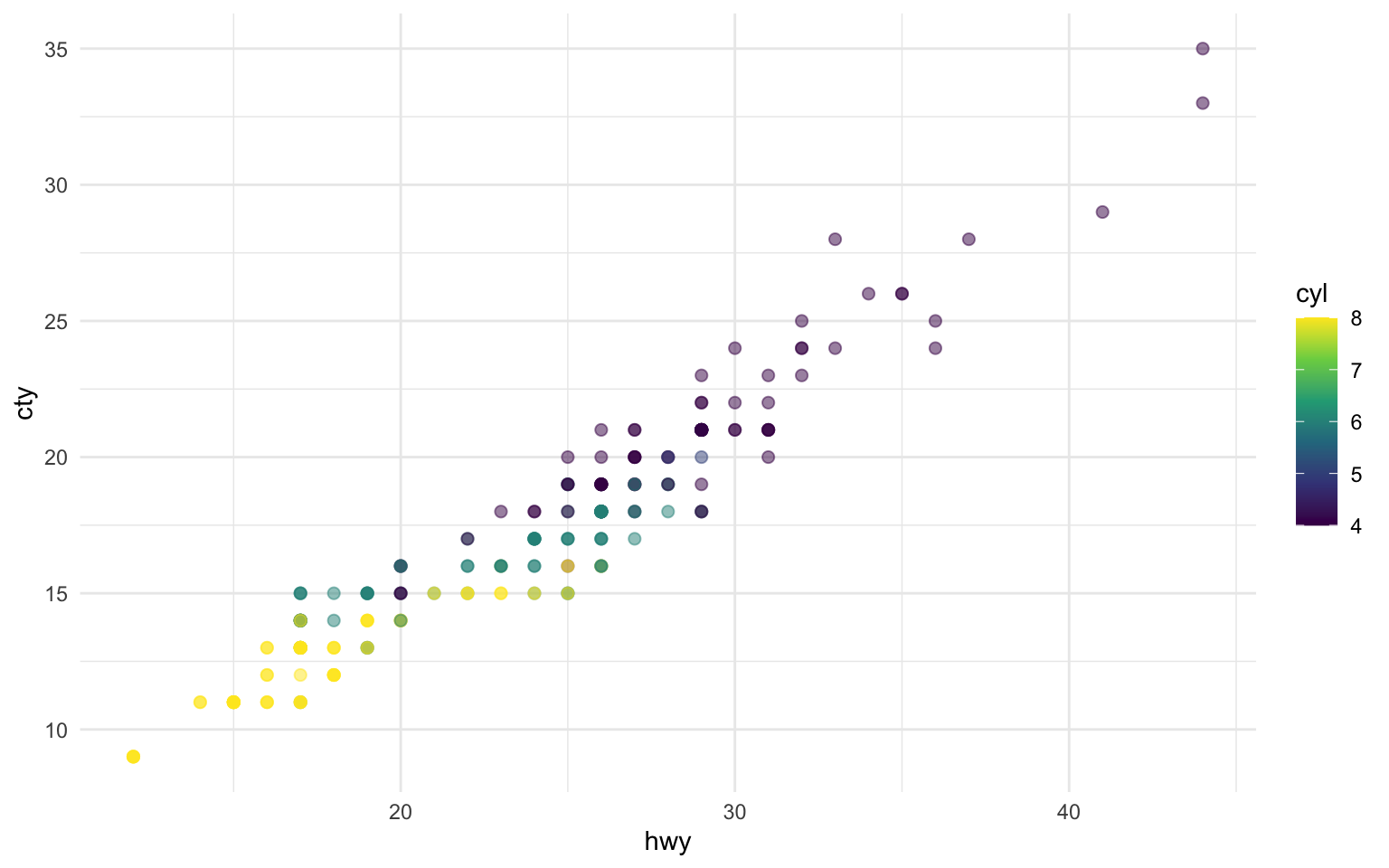 Figure 3.3: Place your figure caption here.