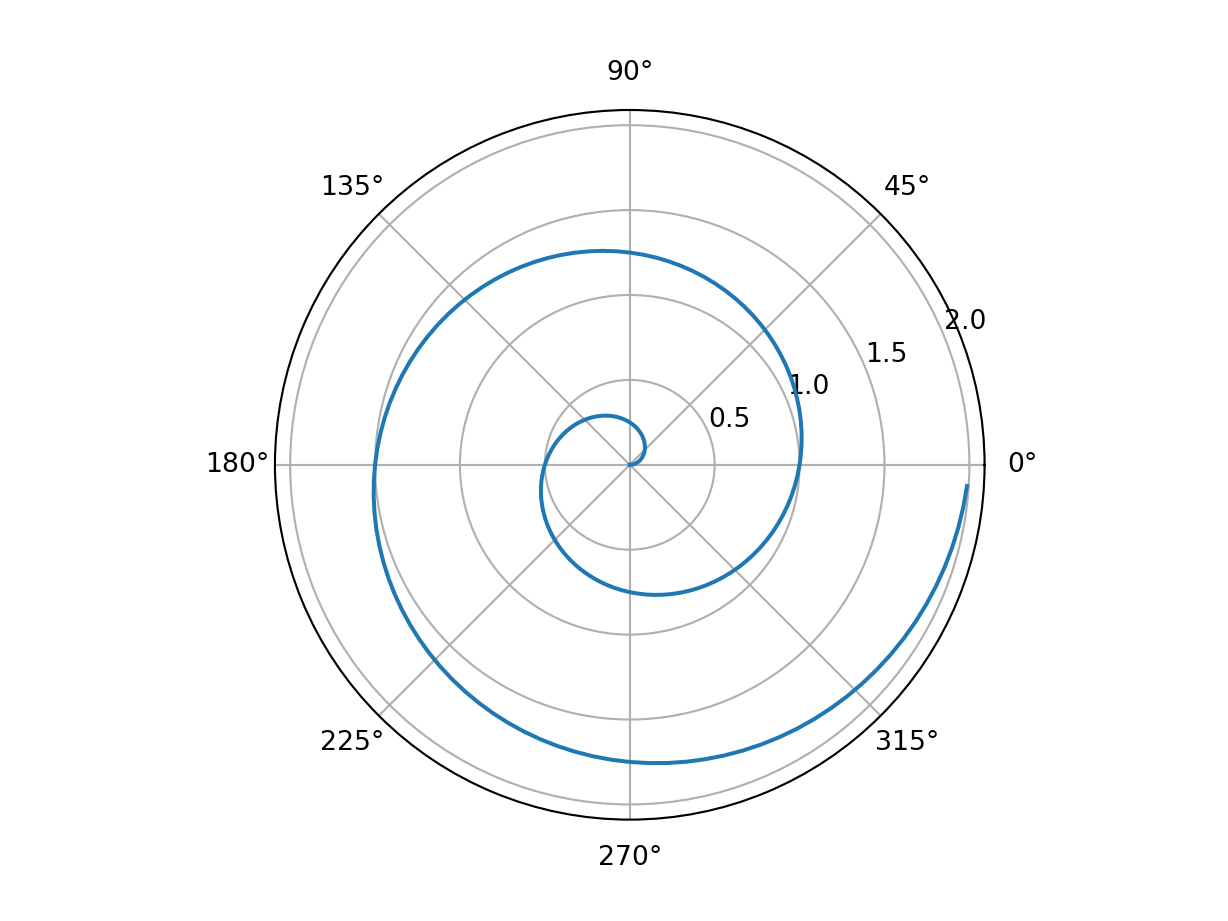 Figure 3.5: Place your figure caption here.