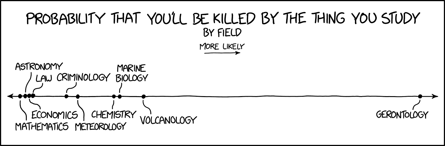 Probability that you’ll be killed by the thing you study… (from XKCD).
